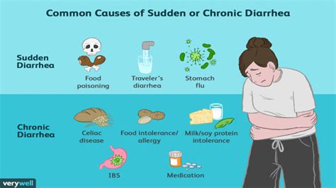 onlydioria|Diarrhea Every Day but Not Sick: Causes